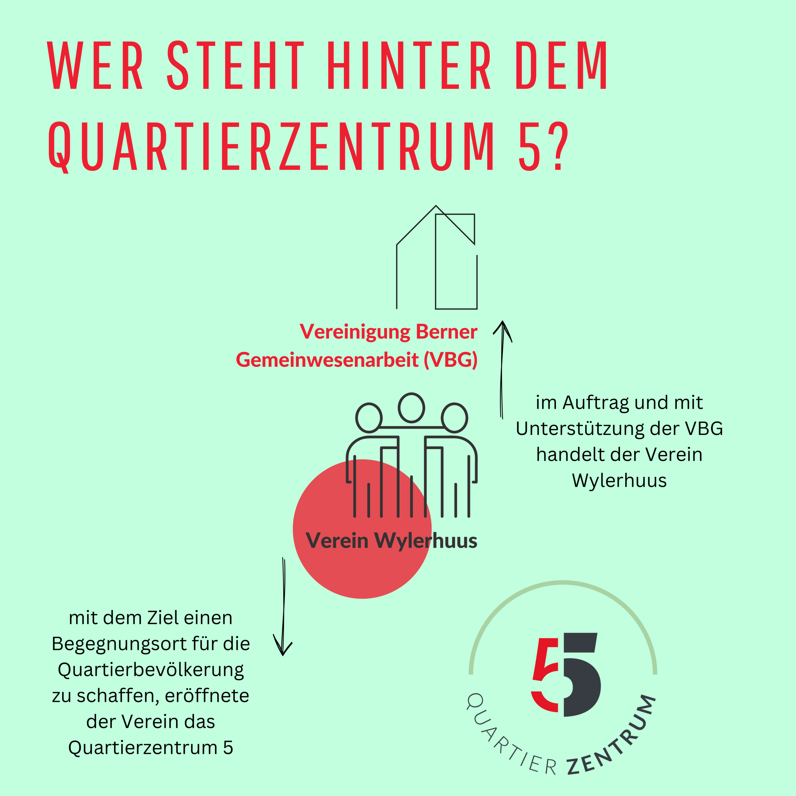 wer_hinter_dem_qz_steht.png wer_hinter_dem_qz_steht.png